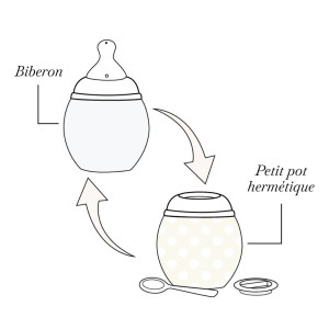Biberon anti-colique en silicone BibRond (240ml) "Sauge"