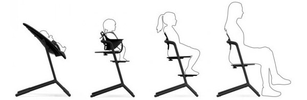 Cybex LEmo